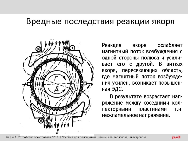 Вредные последствия реакции якоря Реакция якоря ослабляет магнитный поток возбуждения с одной стороны полюса